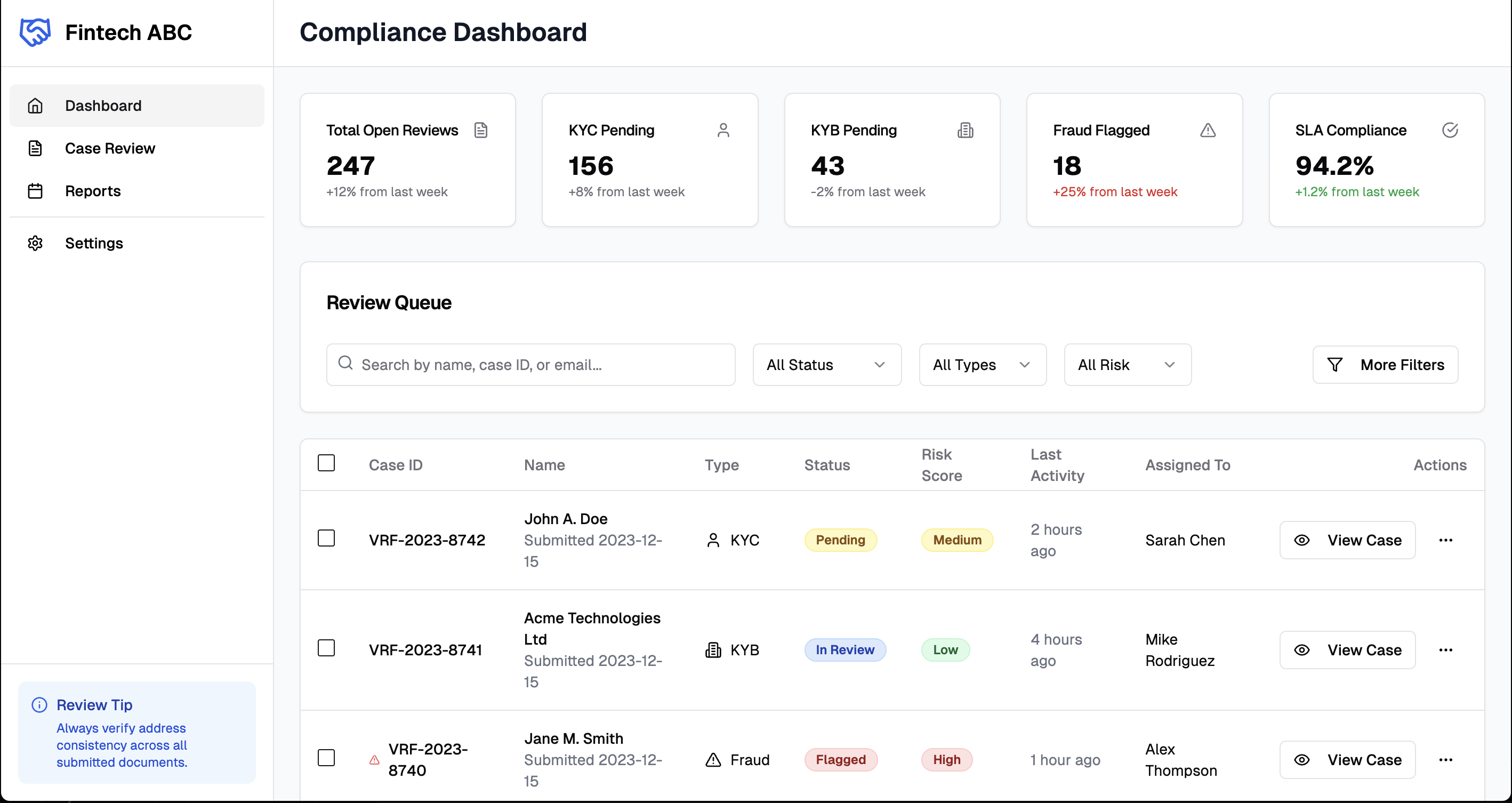 Compliance dashboard overview with key metrics and review queue